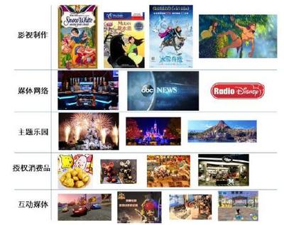 迪士尼产业链强势共振 旅游业务如何开创“轮次收入”新模式
