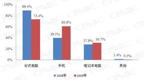 手机终端 旅游电子商务的下一个兵家必争之地